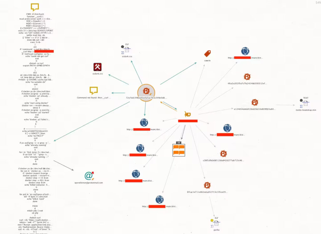 proxyjacking attack map